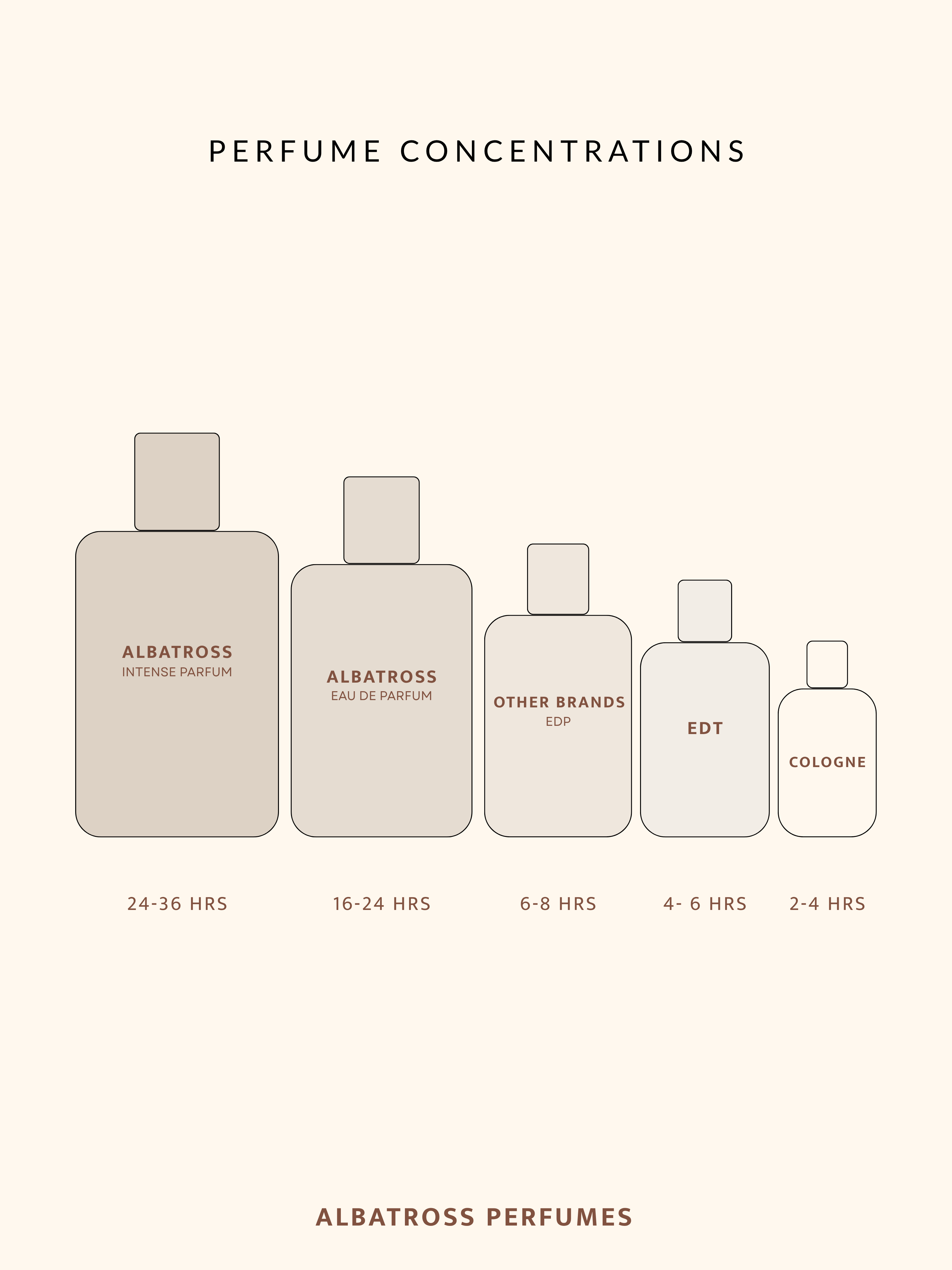 MATING ROAR - INTENSE PARFUM