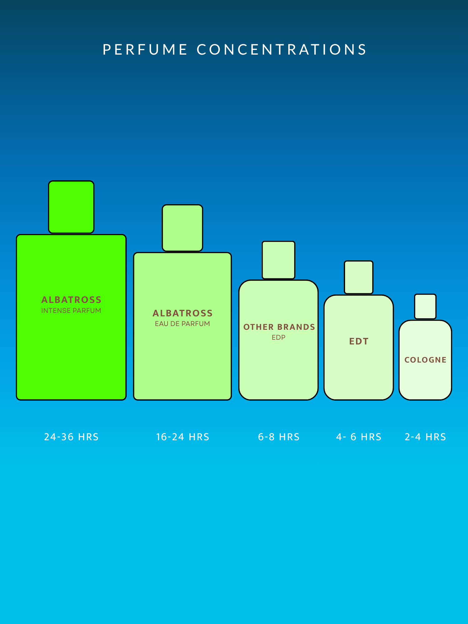 Explorer Set 3mlx 6 Intense & Eau de Parfum