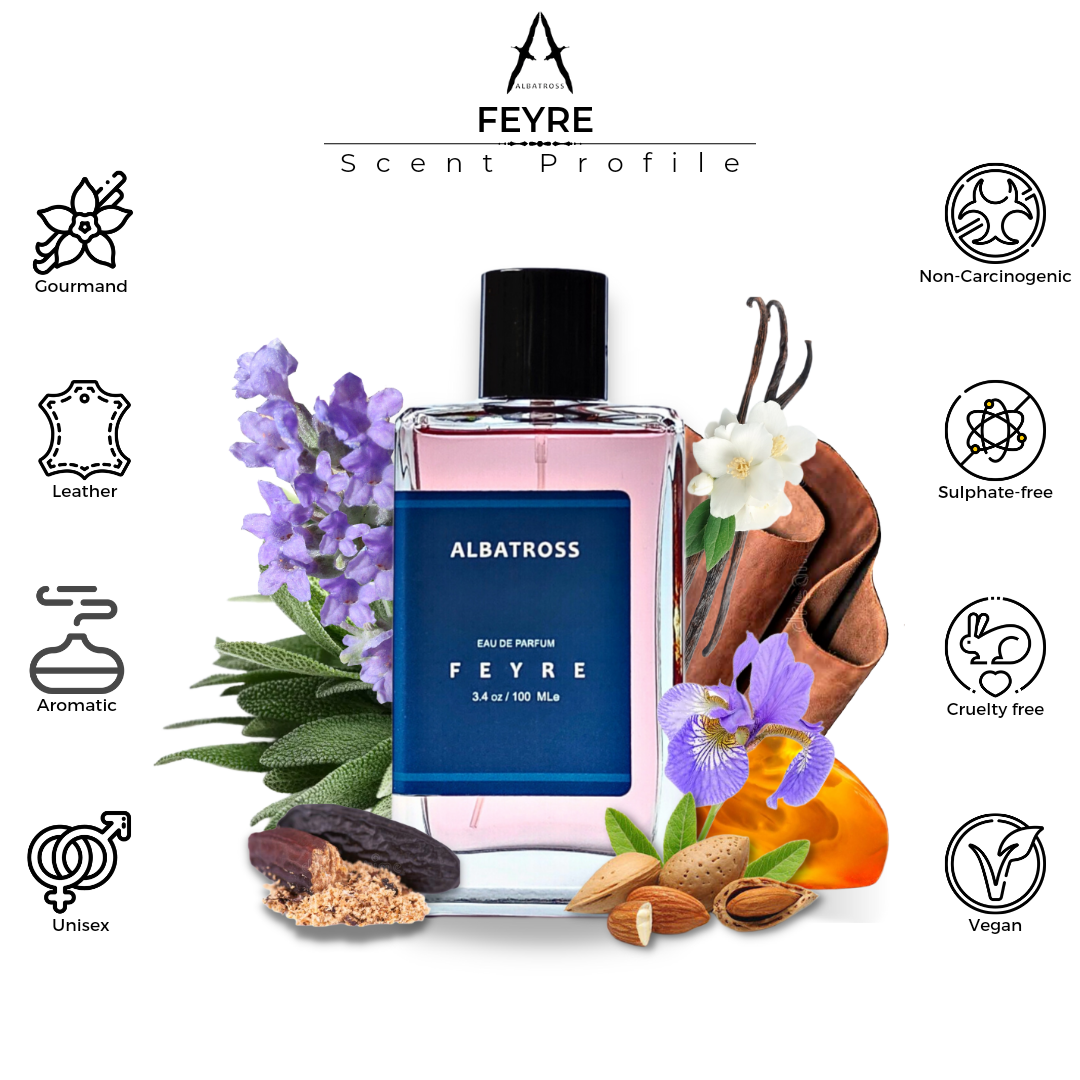 Eau de parfum unisex 2025